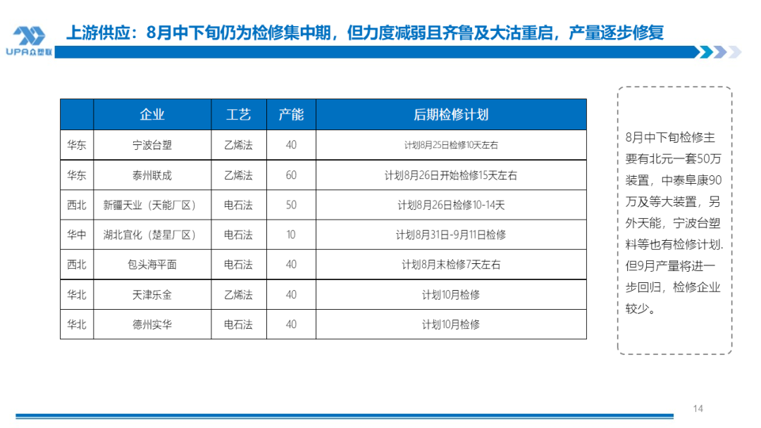 PVC周报：BIS确定延期,出口接单持续放量,美降息升温 V触底反弹作震荡（8.23）  第13张