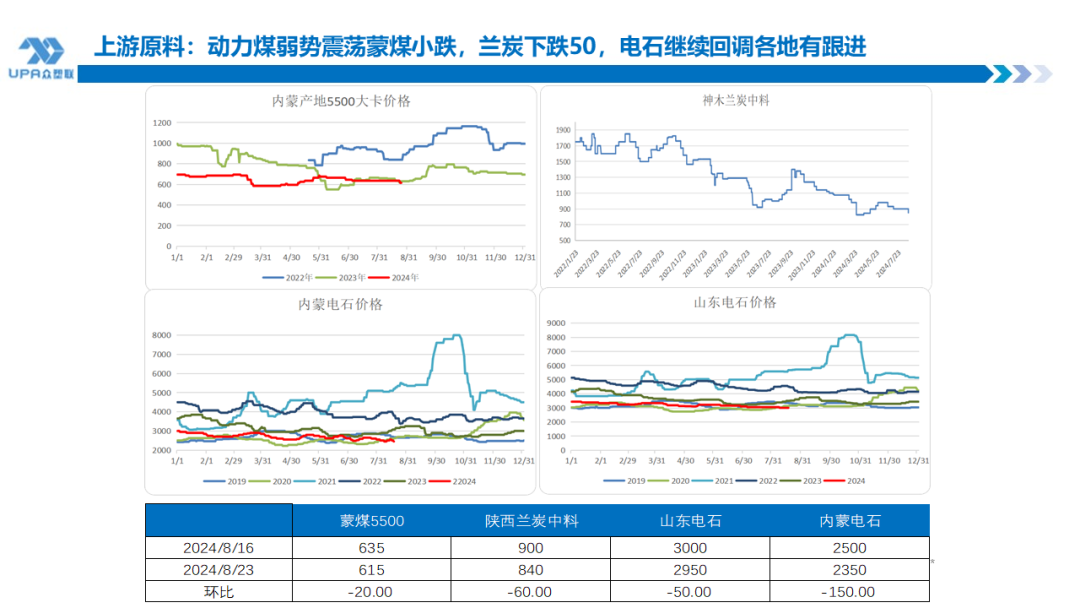 PVC周报：BIS确定延期,出口接单持续放量,美降息升温 V触底反弹作震荡（8.23）  第15张