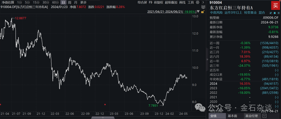 基民控诉迎来后续？东方红启恒三年有基金经理离任了...