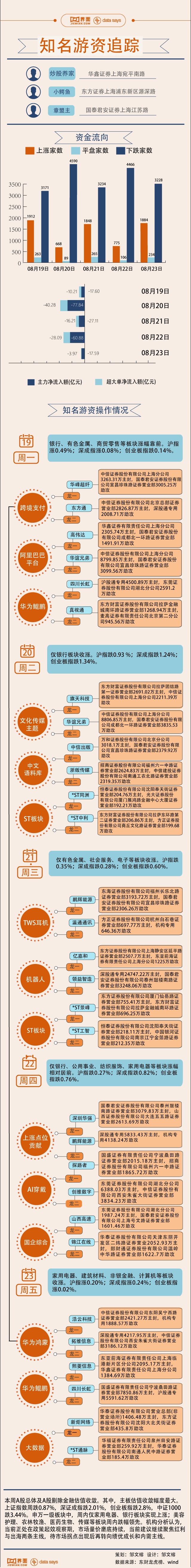 【图解】家电、银行走势特立独行，2.8亿资金加仓领益智造