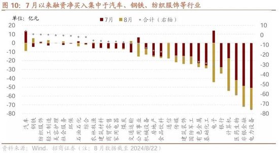 招商策略：ETF大幅流入A股的结构以及美联储首次降息后的A股表现