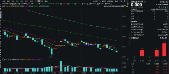 业绩喜报纷至沓来！英伟达概念股中际旭创归母净利同比大增284%！资金借道双创龙头ETF（588330）逢跌抢筹！