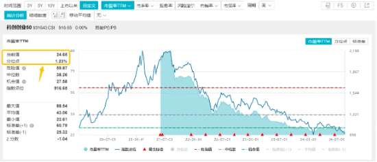 业绩喜报纷至沓来！英伟达概念股中际旭创归母净利同比大增284%！资金借道双创龙头ETF（588330）逢跌抢筹！