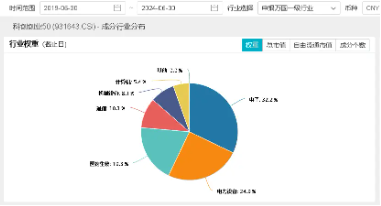 业绩喜报纷至沓来！英伟达概念股中际旭创归母净利同比大增284%！资金借道双创龙头ETF（588330）逢跌抢筹！