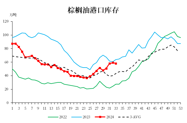 棕榈油：阶段性有支撑  第6张