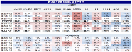 美联储9月降息已成定局！中国市场后续能否迎来大反弹？  第2张