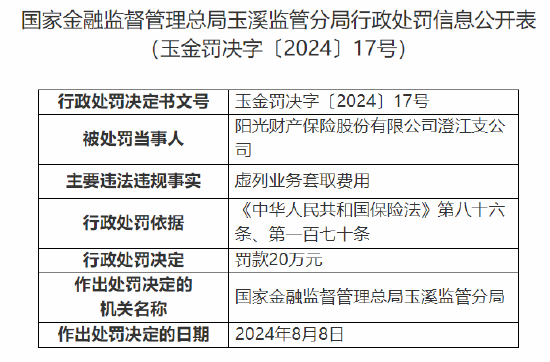 阳光财险澄江支公司被罚20万元：虚列业务套取费用