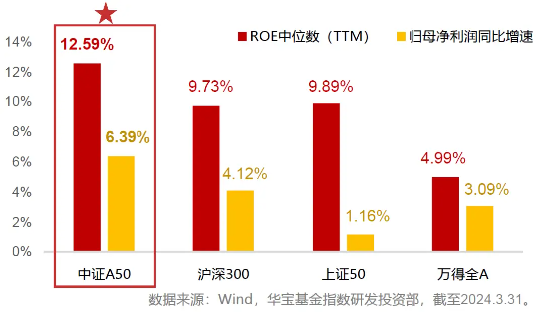 龙头资产涨跌互现，A50ETF华宝（159596）顽强收平！地产链走强，“眼茅”绩后下挫6%！23只A50龙头中报出炉  第4张