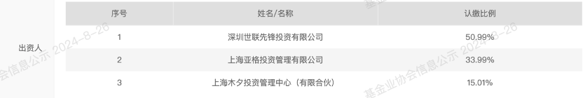 上海世联行私募又被罚了，两个月前刚被取消会员资格并暂停备案一年  第3张