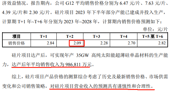 TCL中环半年亏损30亿有息负债升至440亿 严重误判硅片价格仍执意逆势募资扩产  第4张