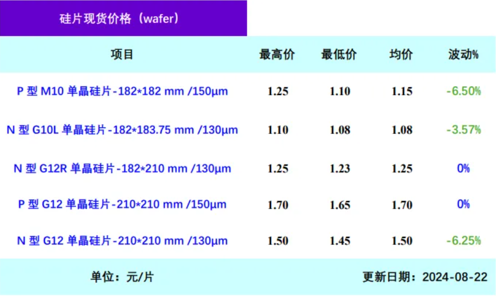 走出至暗时刻？两大龙头官宣，调价！