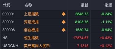 什么情况？资金连续9天抄底家电！ST股，股价全部高于1元！  第1张