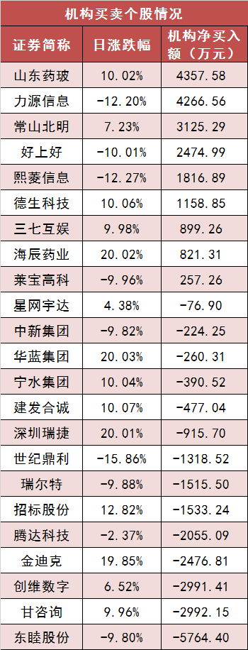 【27日资金路线图】两市主力资金净流出177亿元 银行等行业实现净流入  第5张