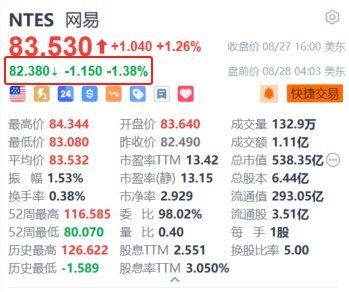 网易盘前跌超1.3% 绩后遭多家大行下调目标价  第1张