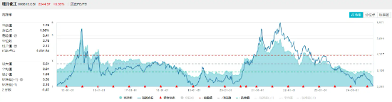 大盘缩量寻底，题材股逆市活跃！国防军工ETF（512810）反弹逾1%，创新药业绩回暖，资金连续抢筹科技资产