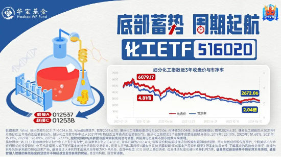 大盘缩量寻底，题材股逆市活跃！国防军工ETF（512810）反弹逾1%，创新药业绩回暖，资金连续抢筹科技资产