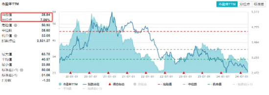 大盘缩量寻底，题材股逆市活跃！国防军工ETF（512810）反弹逾1%，创新药业绩回暖，资金连续抢筹科技资产  第12张