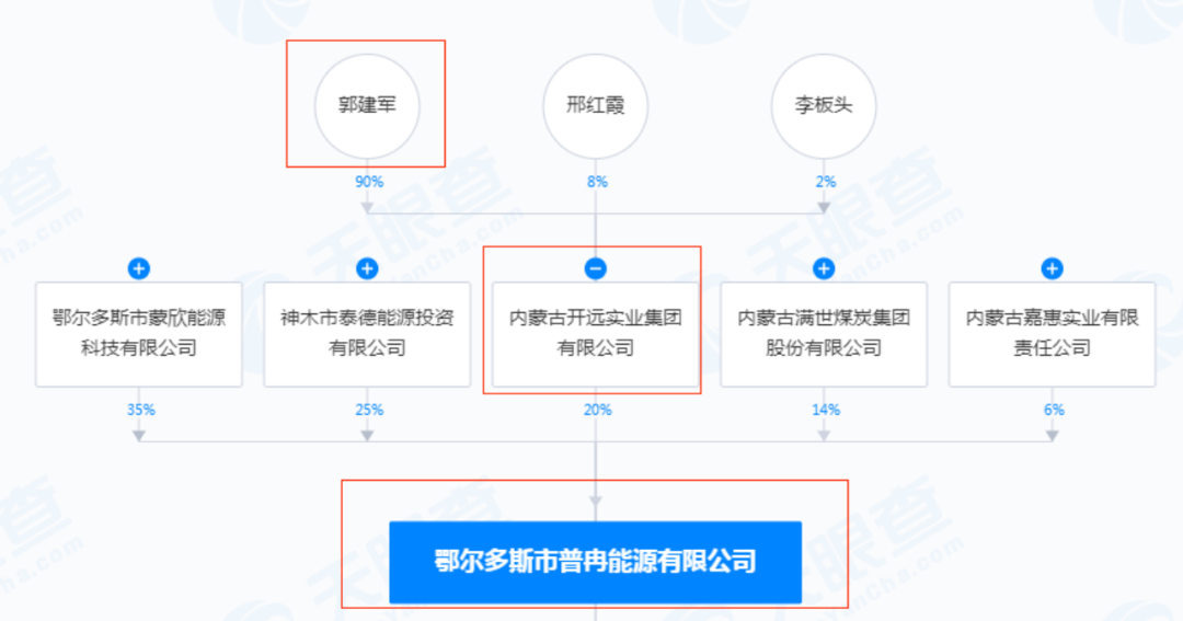 百亿要约收购局中局  第10张