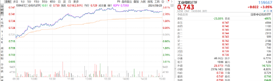 ETF日报：光伏板块估值较低，基本面逐步触底，或有底部反转的机会，关注光伏50ETF