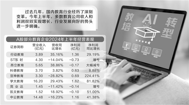 教育企业转型多角度突破 AI成驱动发展关键变量