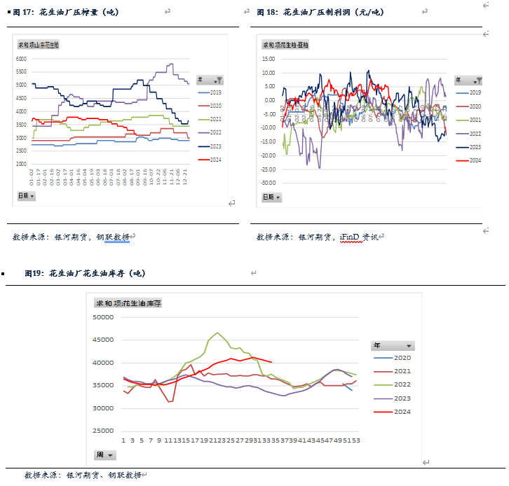 【花生月报】花生产量低于预期  现货仍有下跌空间