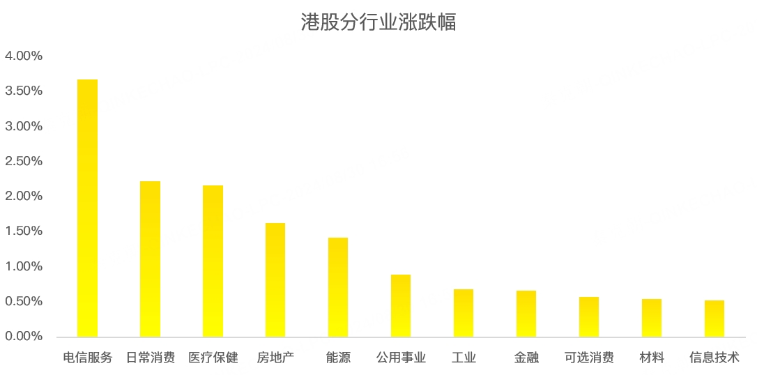 港股周报：重磅传闻引爆行情！  第1张