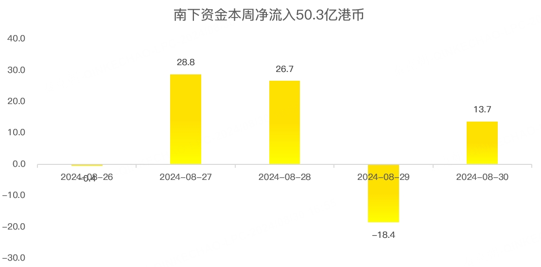 港股周报：重磅传闻引爆行情！  第2张