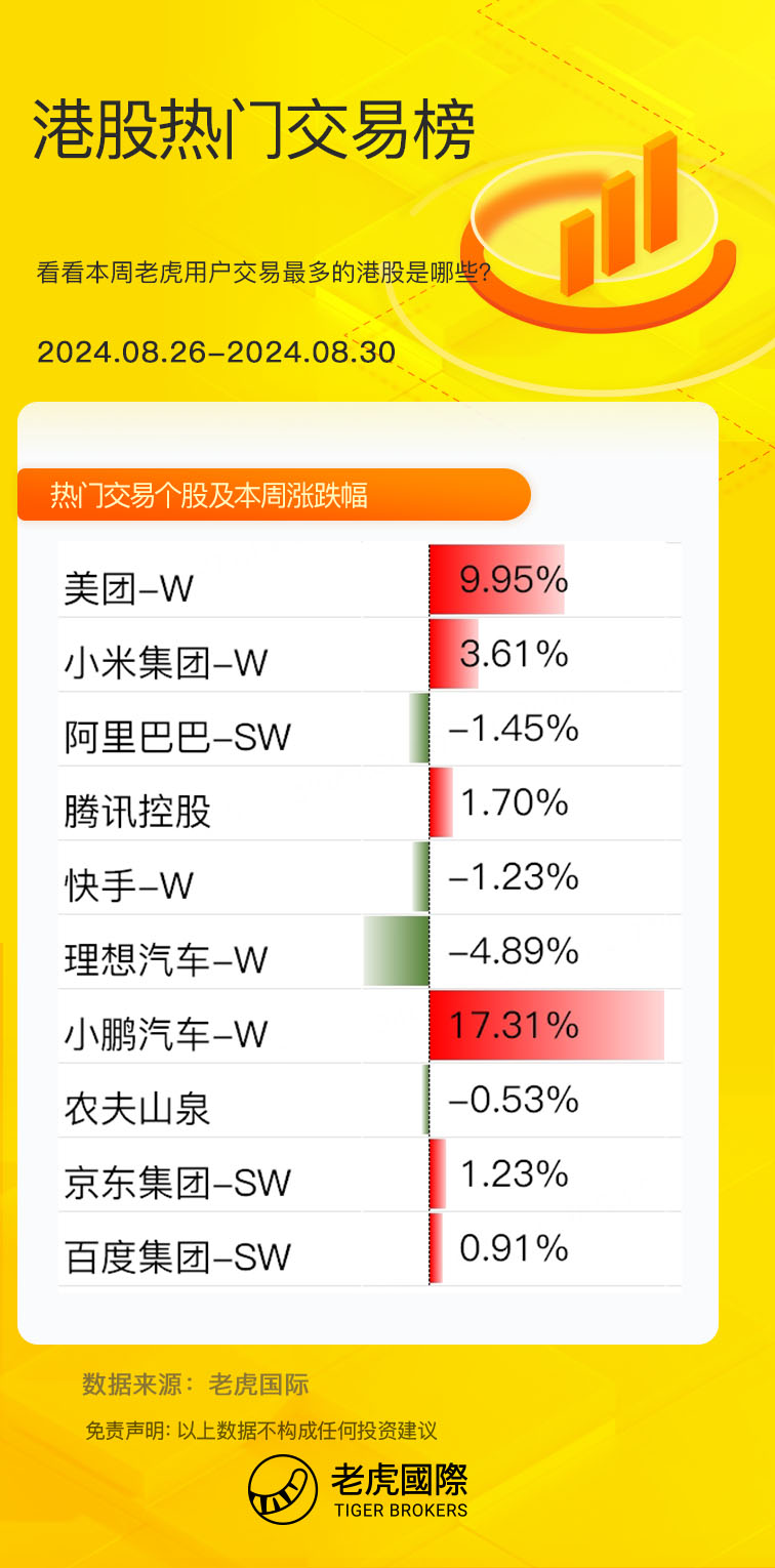 港股周报：重磅传闻引爆行情！  第3张