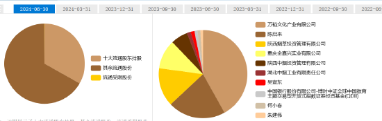 “西北烟标王”被监视居住，亲朋好友纷纷减持陕西金叶  第6张