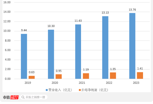 超7成资产是现金，老牌牙膏厂登康口腔业绩稳、肯分红，但线上乏力、增长堪忧  第4张