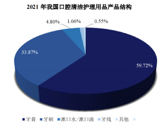 超7成资产是现金，老牌牙膏厂登康口腔业绩稳、肯分红，但线上乏力、增长堪忧  第5张