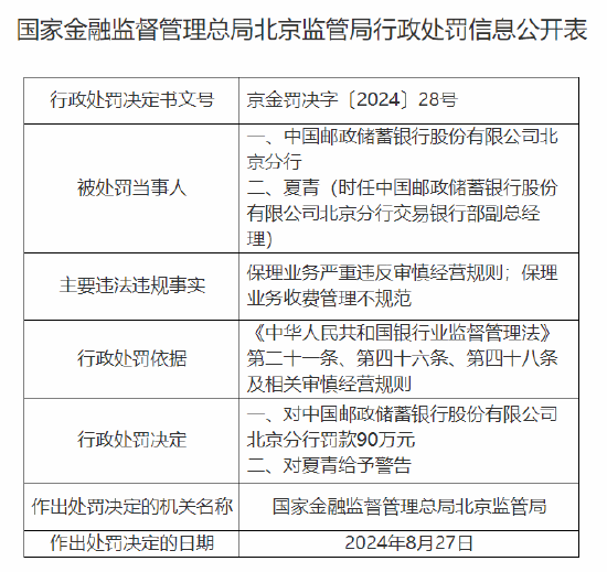 中国邮政储蓄银行北京分行：保理业务严重违反审慎经营规则 保理业务收费管理不规范