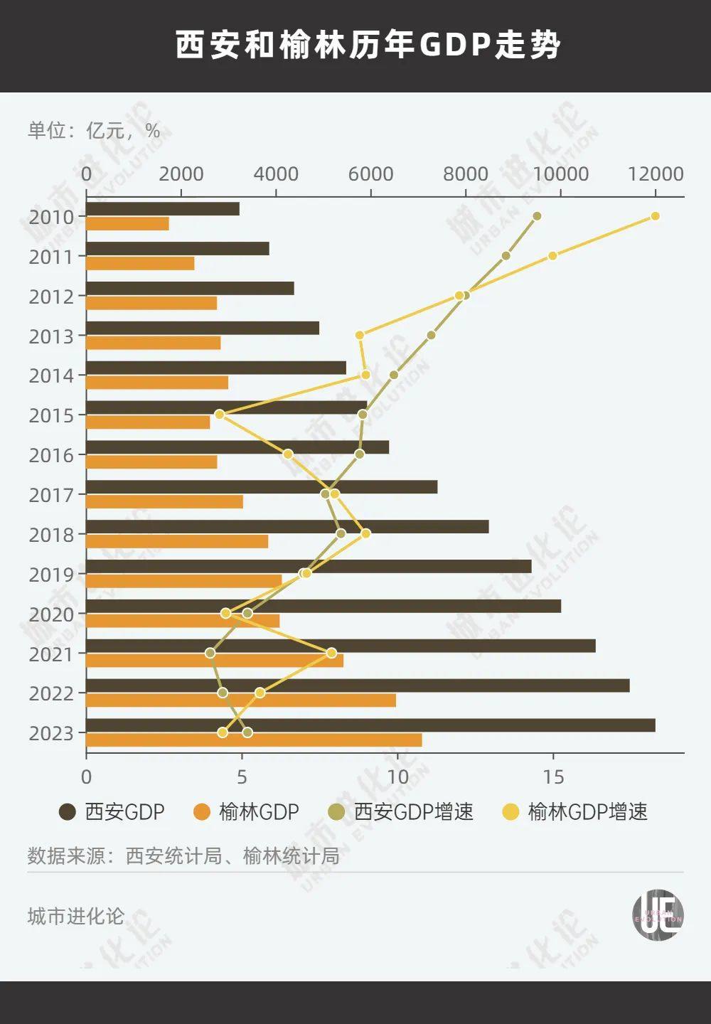 中西部非省会第一城，不想“吃老本”了？  第6张