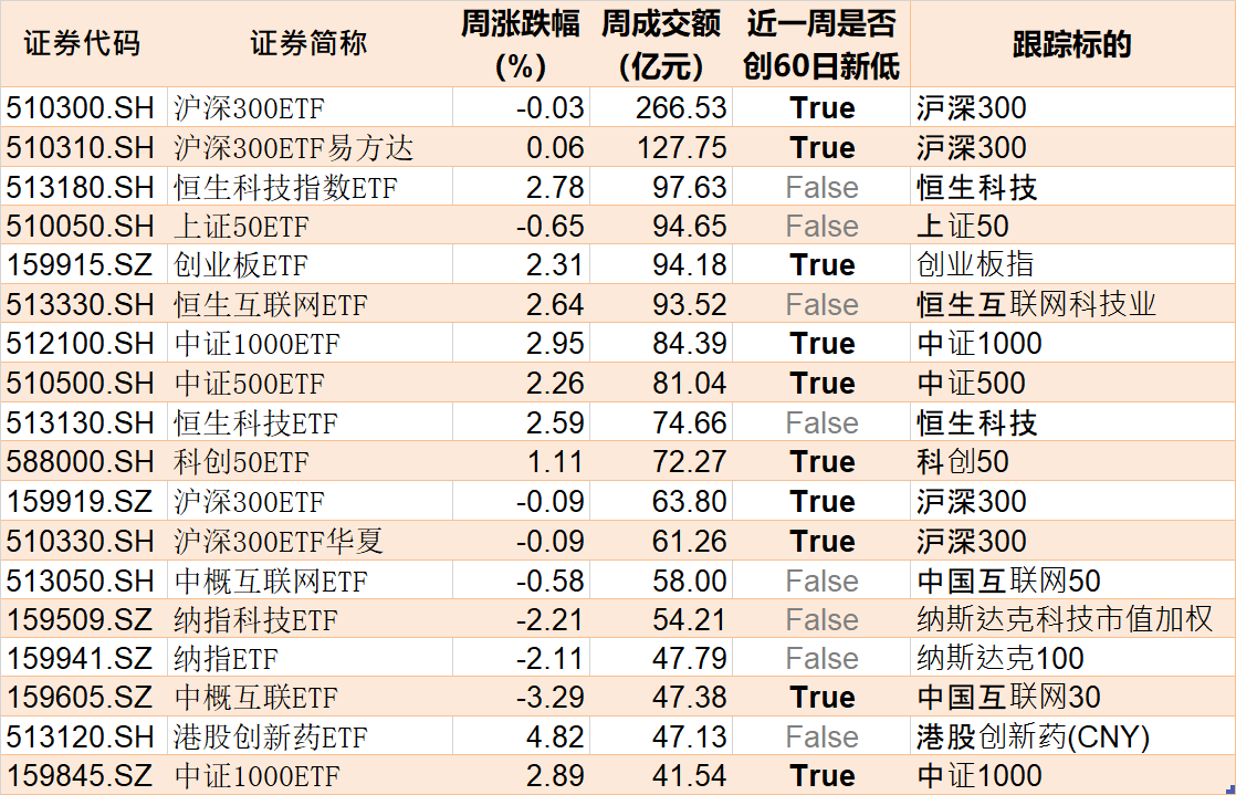 反弹行情来了？8月逾千亿资金借道ETF进场，集中火力狂买这些品种（附8月抄底名单）  第4张