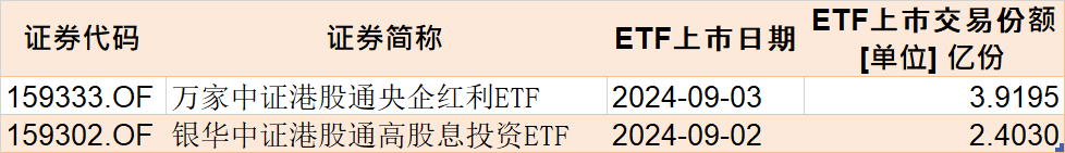 反弹行情来了？8月逾千亿资金借道ETF进场，集中火力狂买这些品种（附8月抄底名单）  第5张