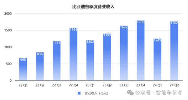 每天花掉1个亿：王传福硬砸智能驾驶！  第3张