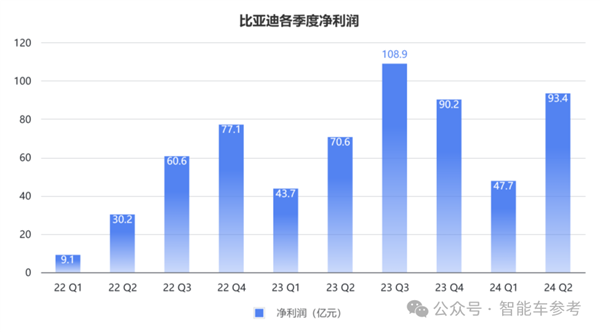 每天花掉1个亿：王传福硬砸智能驾驶！  第5张