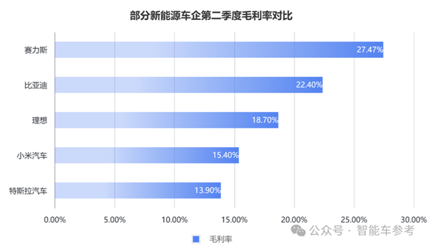 每天花掉1个亿：王传福硬砸智能驾驶！  第6张