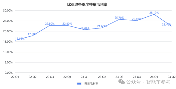 每天花掉1个亿：王传福硬砸智能驾驶！  第8张