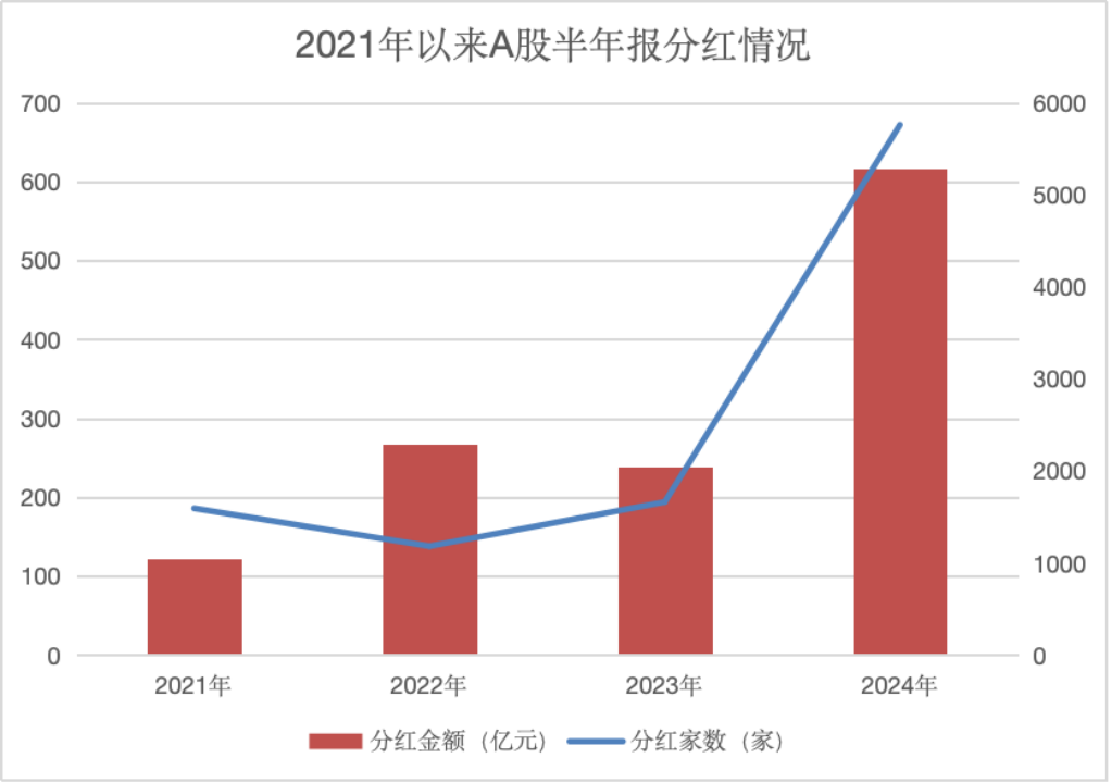 A股，分红创纪录！  第1张