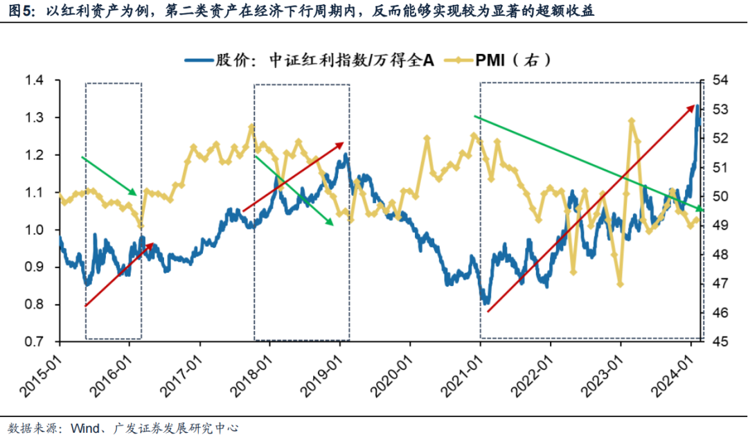 广发策略：风格切换？  第5张