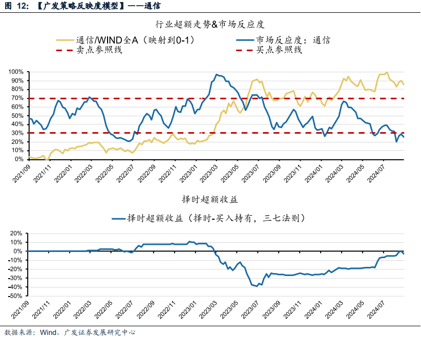 广发策略：风格切换？  第12张