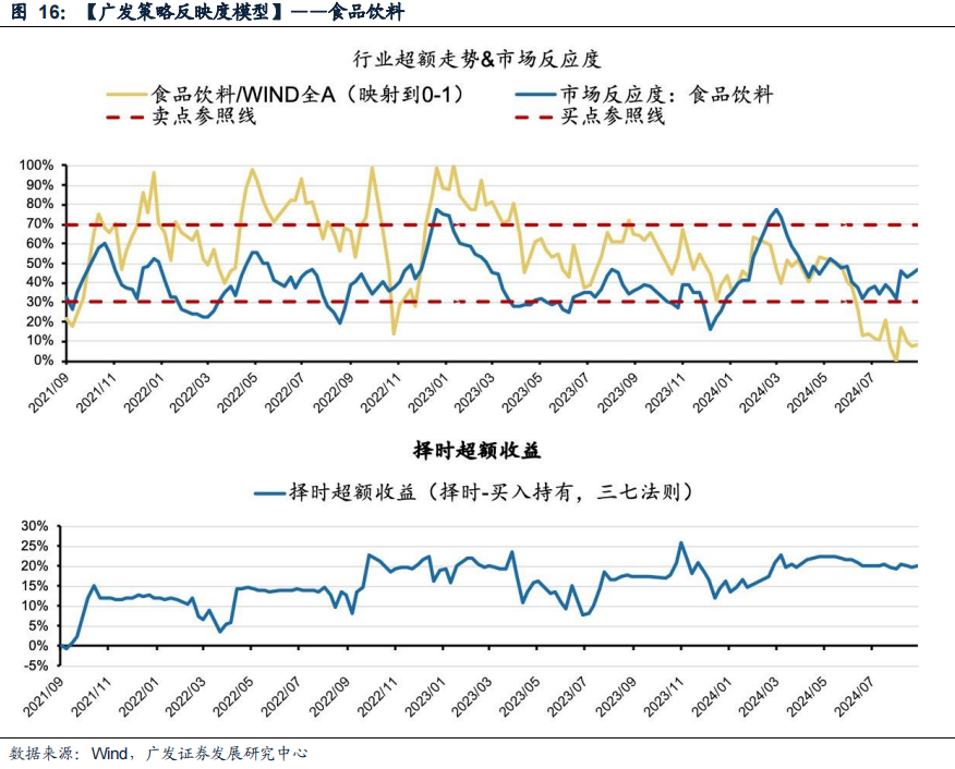 广发策略：风格切换？  第16张