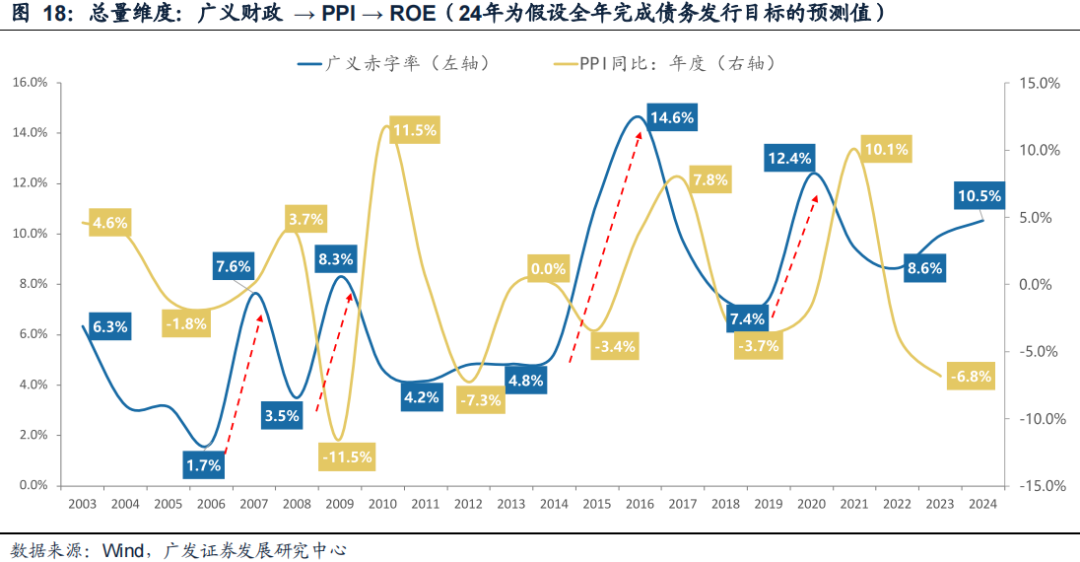 广发策略：风格切换？  第18张