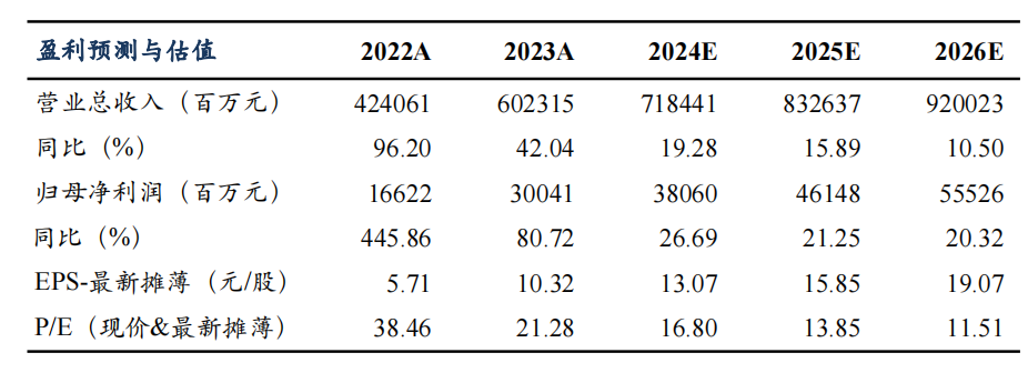 【东吴电新汽车】比亚迪2024年中报点评：规模化带动单车盈利稳步提升，业绩符合预期