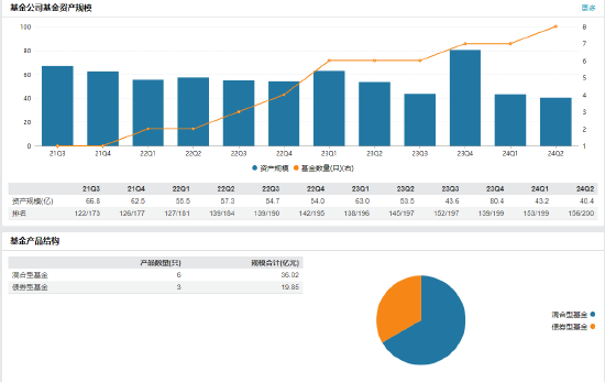 贝莱德基金新任谢超为督察长 曾任方正富邦基金法律合规经理