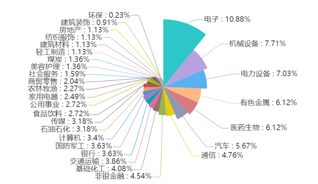 9月券商金股组合出炉：这只新能源龙头被12家券商共同推荐，港股互联网龙头重获机构青睐  第4张