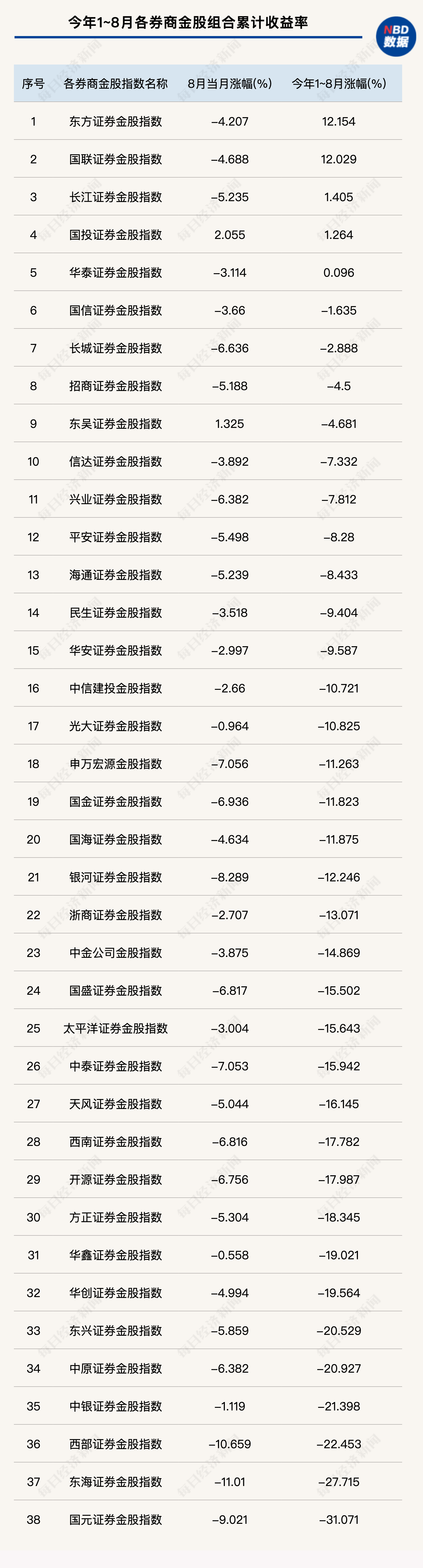 9月券商金股组合出炉：这只新能源龙头被12家券商共同推荐，港股互联网龙头重获机构青睐  第5张