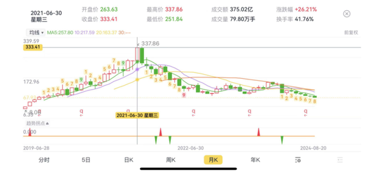 卓胜微：射频前端芯片国内“一哥”，士别三日敢和思佳讯掰手腕？  第2张