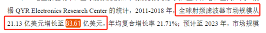 卓胜微：射频前端芯片国内“一哥”，士别三日敢和思佳讯掰手腕？  第4张